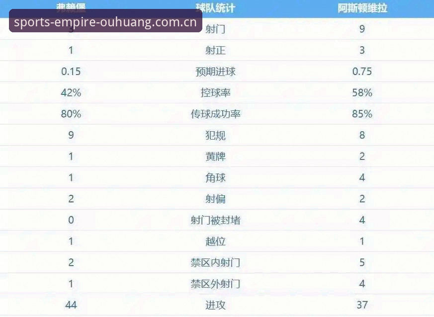 欧皇体育使用教程 阿斯顿维拉欧联杯夺冠深度解析:埃梅里创纪录背后的数据密码