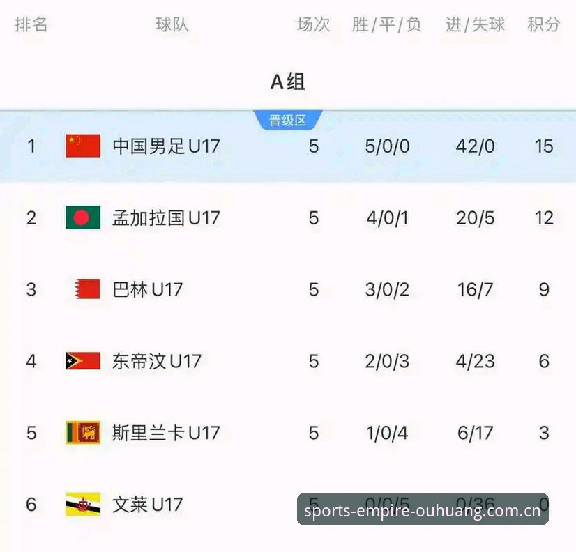 欧皇体育使用教程使用技巧 U17世界杯抽签结果全面解析:中国男女足同遇强敌,欧皇体育观赛指南详解